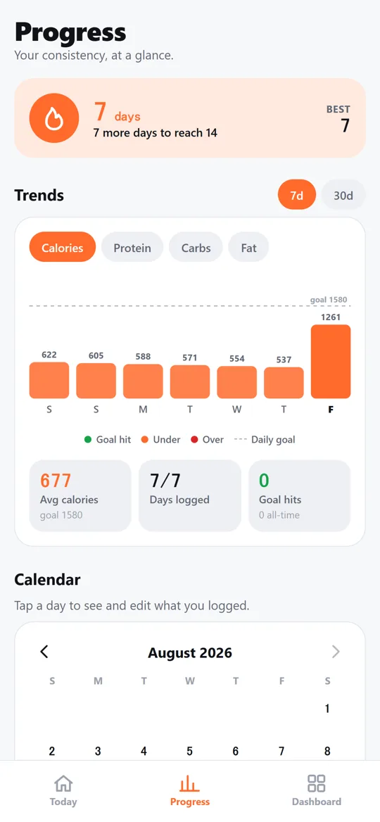 Weekly progress chart